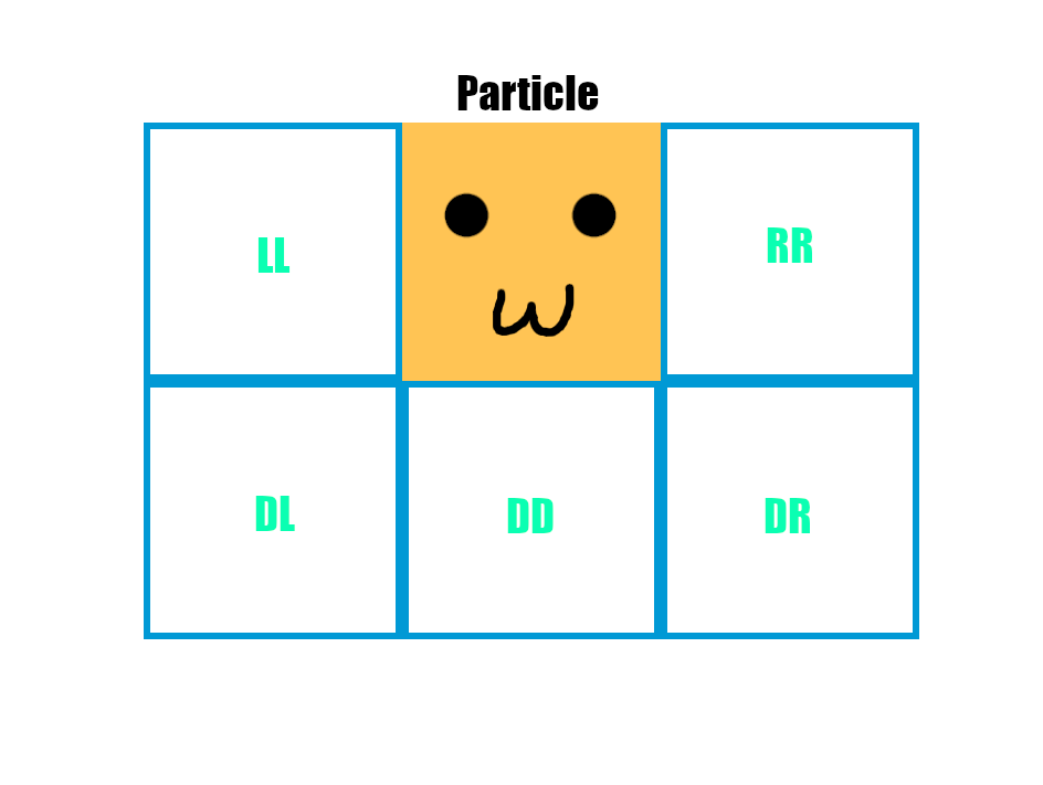Falling particle positions
